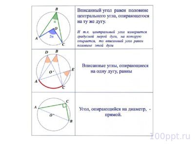 Презентация элементы окружности - слайд 2 2 слайд презентации элементы окружности