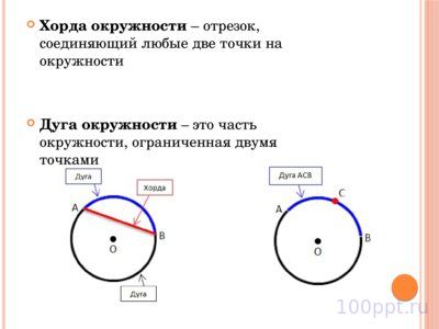 Презентация круг и окружность - слайд 8 8 слайд презентации круг и окружность