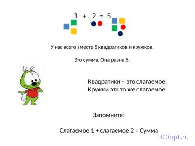 Презентация сложение - слайд 3 3 слайд презентации сложение