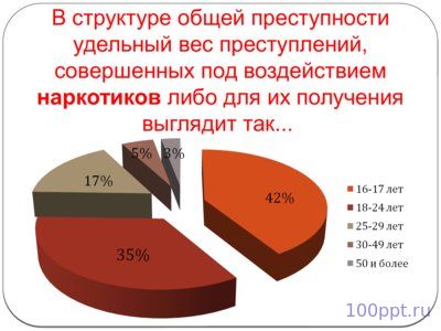 Презентация молодежь против наркотиков - слайд 10 10 слайд презентации молодежь против наркотиков