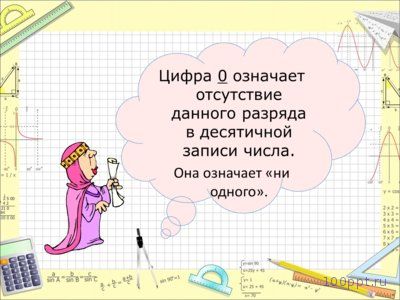 Презентация про натуральные числа - слайд 7 7 слайд презентации про натуральные числа