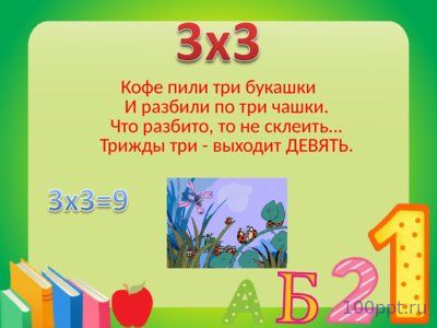 Презентация таблица умножения в стихах - слайд 7 7 слайд презентации таблица умножения в стихах