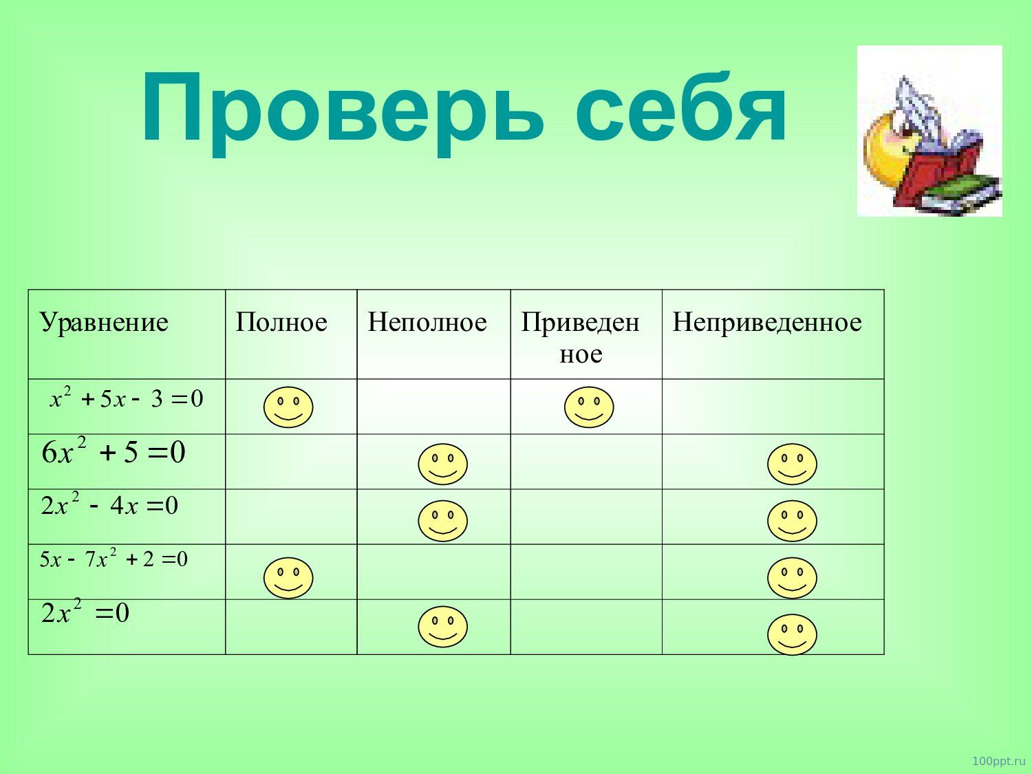 Презентация формулы квадратных корней - слайд 6 6 слайд презентации формулы квадратных корней