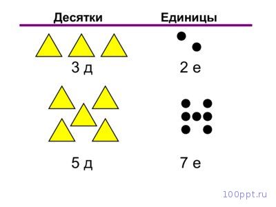 Презентация счет десятками и единицами - слайд 3 3 слайд презентации счет десятками и единицами