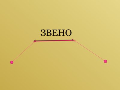 Презентация ломаная линия - слайд 2 2 слайд презентации ломаная линия