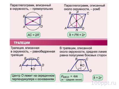 Презентация элементы окружности - слайд 5 5 слайд презентации элементы окружности