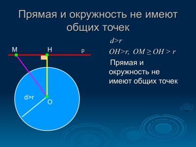 Презентация касательная к окружности - слайд 4 4 слайд презентации касательная к окружности