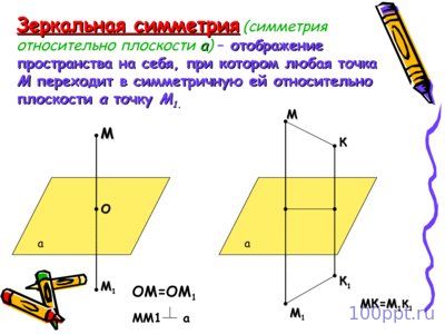 Презентация зеркальная симметрия - слайд 1 1 слайд презентации зеркальная симметрия