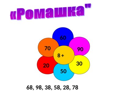 Презентация сложение двузначных чисел без перехода через разряд - слайд 3 3 слайд презентации сложение двузначных чисел без перехода через разряд