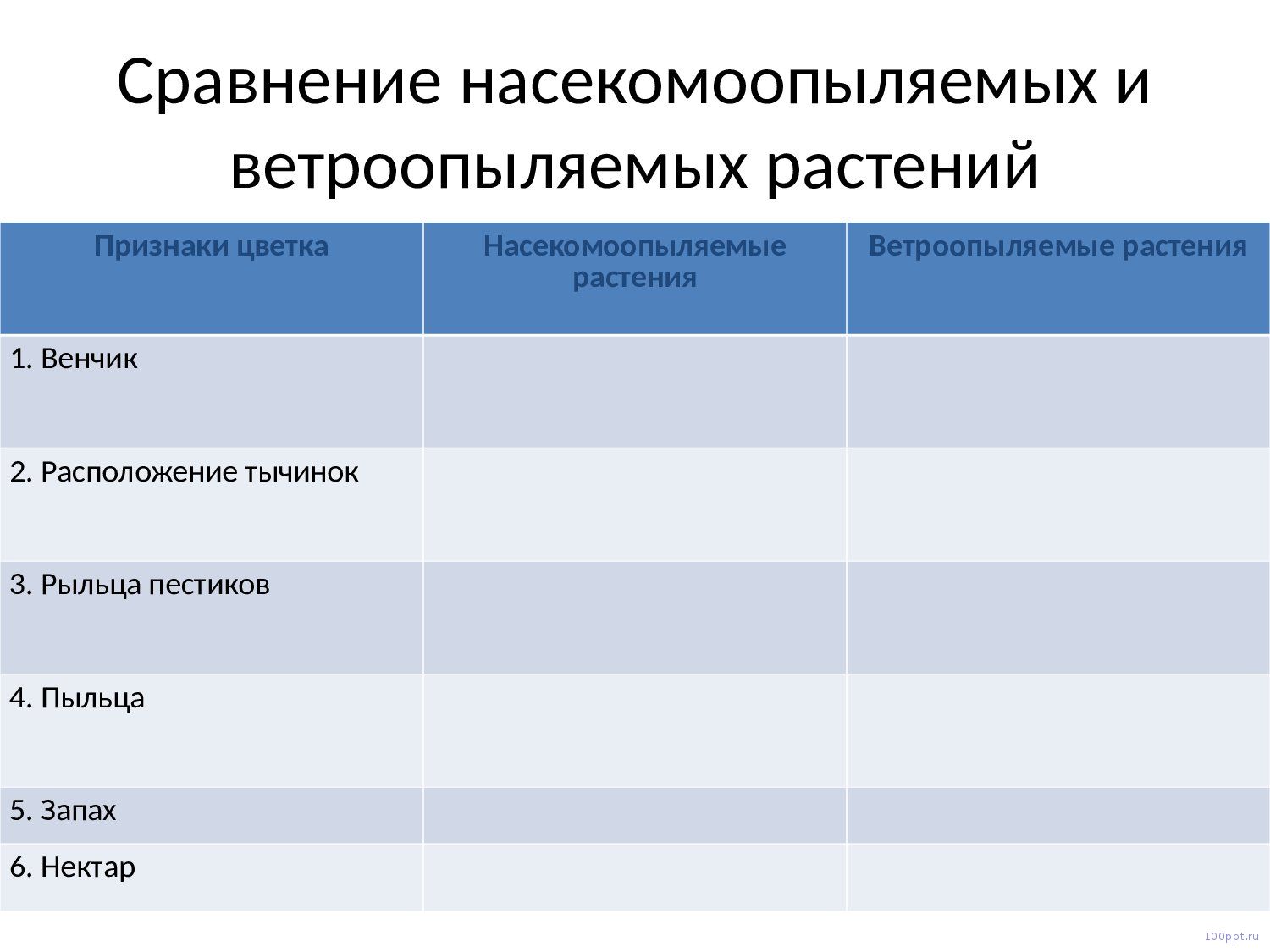 Презентация опыление цветковых растений - слайд 5 5 слайд презентации опыление цветковых растений