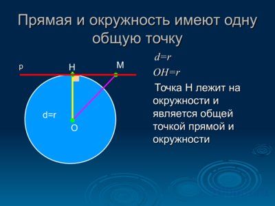 Презентация касательная к окружности - слайд 3 3 слайд презентации касательная к окружности