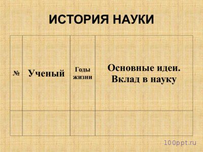 Презентация биологическая и социальная природа человека - слайд 2 2 слайд презентации биологическая и социальная природа человека