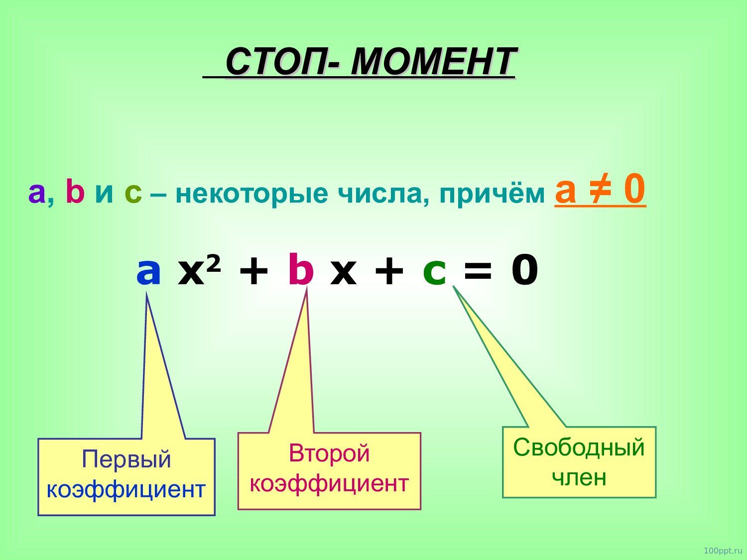 Презентация формулы квадратных корней - слайд 4 4 слайд презентации формулы квадратных корней