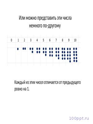 Презентация состав числа - слайд 2 2 слайд презентации состав числа