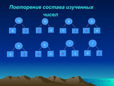 Презентация сложение и вычитание чисел первого десятка - слайд 3 3 слайд презентации сложение и вычитание чисел первого десятка