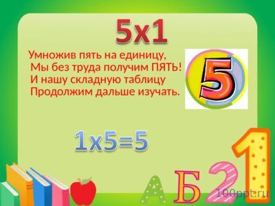 Презентация таблица умножения в стихах - слайд 8 8 слайд презентации таблица умножения в стихах
