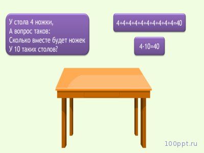 Презентация умножение и деление круглых чисел на однозначное число - слайд 6 6 слайд презентации умножение и деление круглых чисел на однозначное число