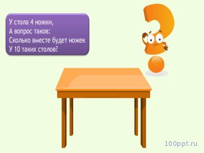Презентация умножение и деление круглых чисел на однозначное число - слайд 5 5 слайд презентации умножение и деление круглых чисел на однозначное число