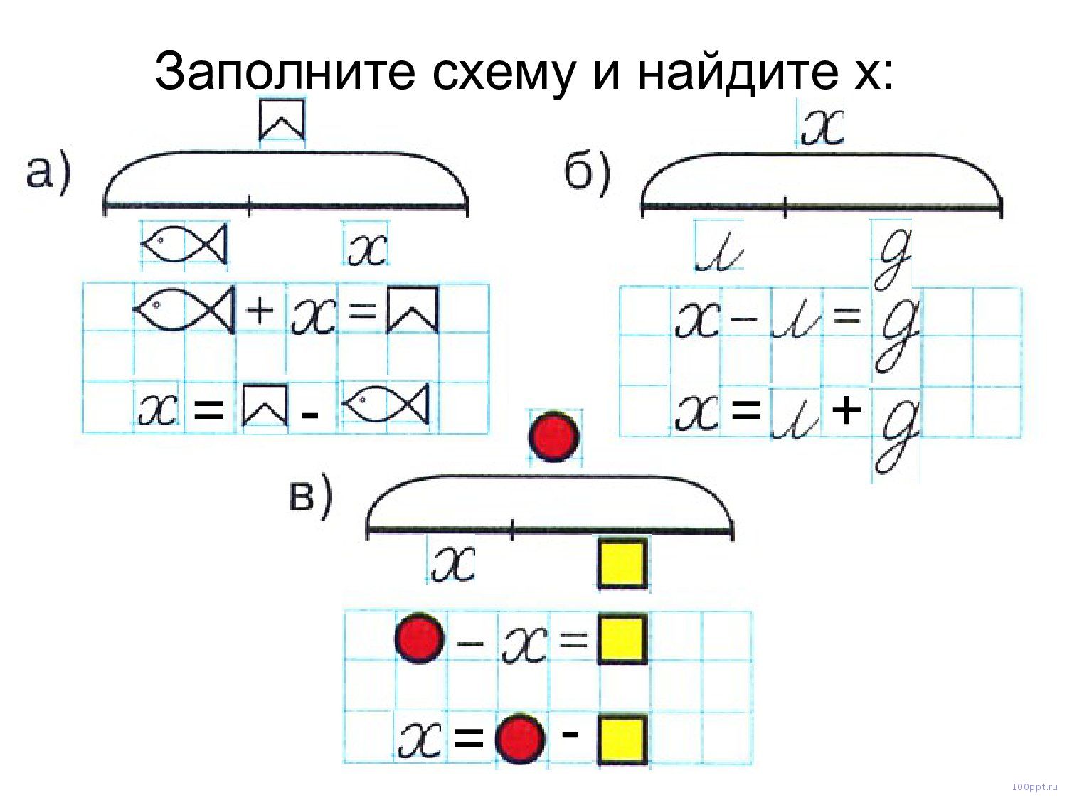 Презентация уравнения - слайд 2 2 слайд презентации уравнения