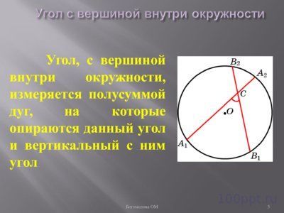 Презентация углы связанные с окружностью - слайд 4 4 слайд презентации углы связанные с окружностью