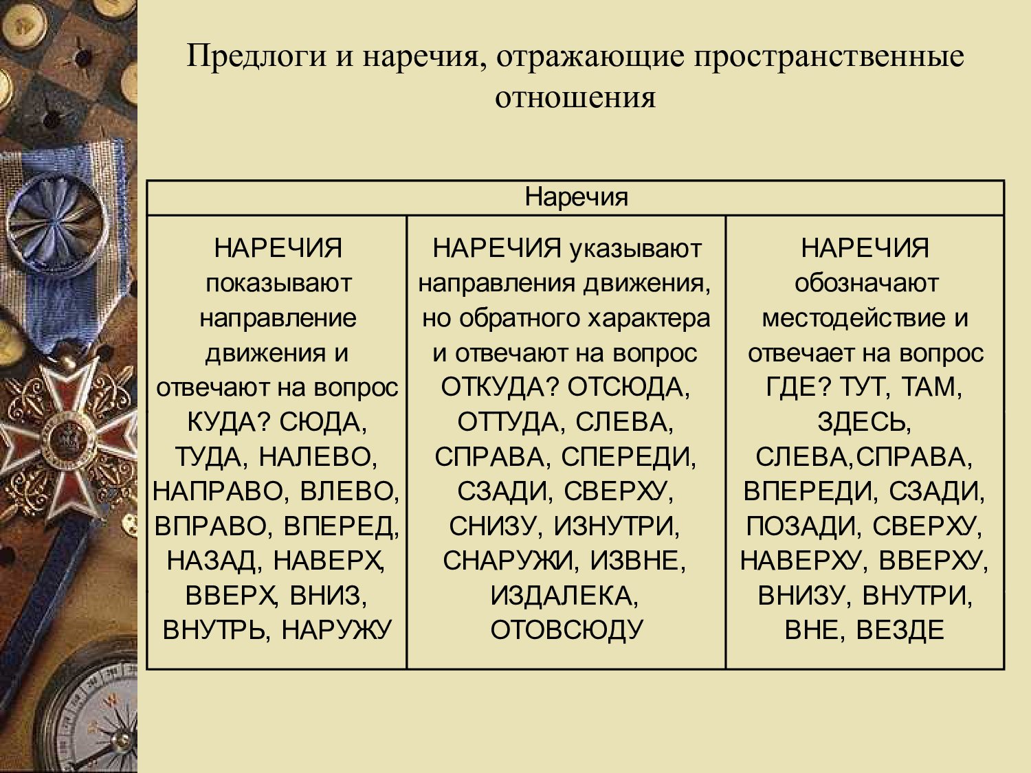 Презентация пространственные представления - слайд 6 6 слайд презентации пространственные представления