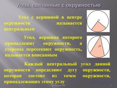 Презентация углы связанные с окружностью - слайд 1 1 слайд презентации углы связанные с окружностью