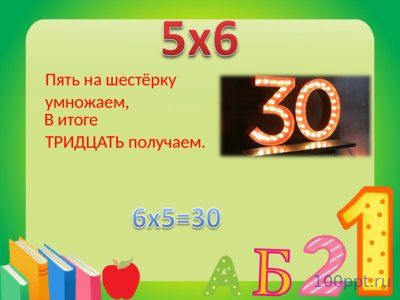 Презентация таблица умножения в стихах - слайд 9 9 слайд презентации таблица умножения в стихах