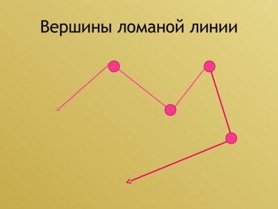 Презентация ломаная линия - слайд 4 4 слайд презентации ломаная линия