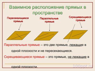 Презентация параллельность прямой и плоскости - слайд 2 2 слайд презентации параллельность прямой и плоскости