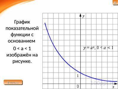 Презентация показательные и степенные функции - слайд 11 11 слайд презентации показательные и степенные функции