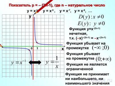 Презентация степенная функция - слайд 11 11 слайд презентации степенная функция