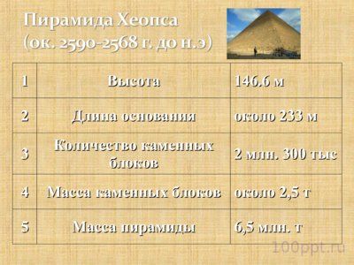 Презентация египетский треугольник - слайд 9 9 слайд презентации египетский треугольник