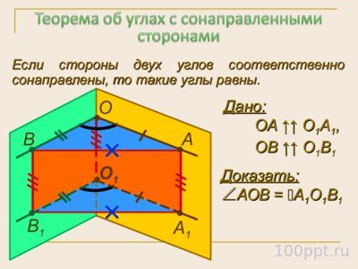 Презентация параллельность прямой и плоскости - слайд 11 11 слайд презентации параллельность прямой и плоскости