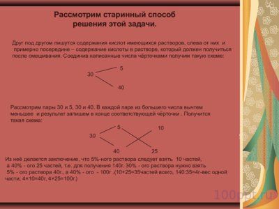 Презентация решение задач на проценты - слайд 12 12 слайд презентации решение задач на проценты
