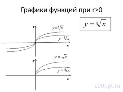 Презентация степенные функции с дробным показателем - слайд 5 5 слайд презентации степенные функции с дробным показателем