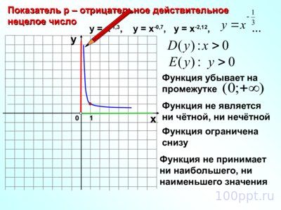 Презентация степенная функция - слайд 14 14 слайд презентации степенная функция