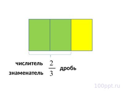 Презентация доли и дроби - слайд 7 7 слайд презентации доли и дроби