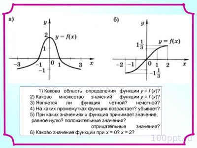 Презентация степенная функция - слайд 3 3 слайд презентации степенная функция
