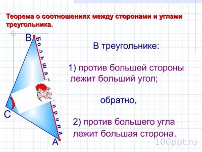 Презентация неравенство треугольника - слайд 2 2 слайд презентации неравенство треугольника