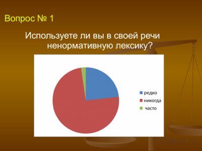 Презентация влияние ненормативной лексики на наследственность - слайд 9 9 слайд презентации влияние ненормативной лексики на наследственность