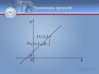 Презентация прямая линия на плоскости - слайд 6 6 слайд презентации прямая линия на плоскости