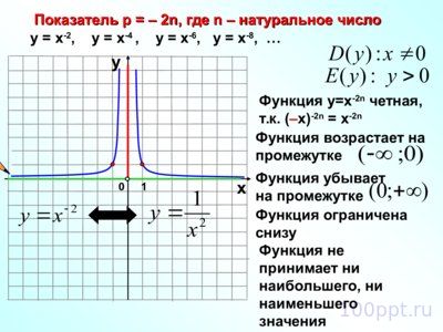 Презентация степенная функция - слайд 9 9 слайд презентации степенная функция