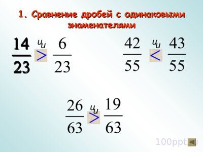 Презентация правильные и неправильные дроби - слайд 3 3 слайд презентации правильные и неправильные дроби