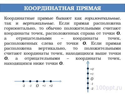 Презентация координаты на прямой - слайд 7 7 слайд презентации координаты на прямой
