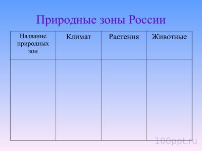 Презентация природные зоны России - слайд 6 6 слайд презентации природные зоны России