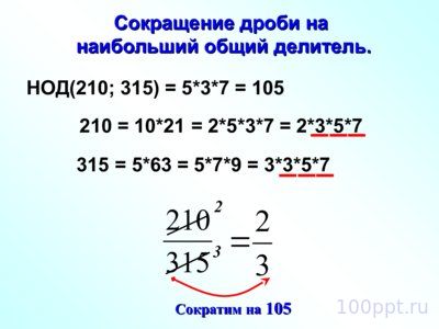 Презентация сокращение дробей - слайд 7 7 слайд презентации сокращение дробей