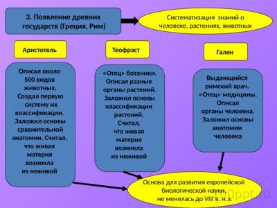 Презентация методы исследования в биологии - слайд 7 7 слайд презентации методы исследования в биологии