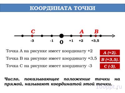 Презентация координаты на прямой - слайд 8 8 слайд презентации координаты на прямой