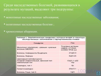 Презентация наследственные болезни - слайд 5 5 слайд презентации наследственные болезни