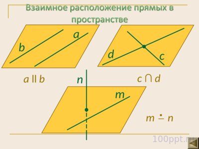 Презентация параллельность прямой и плоскости - слайд 3 3 слайд презентации параллельность прямой и плоскости